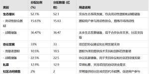 百倍王者，RWA赛道的叙事龙头Ondo Finance